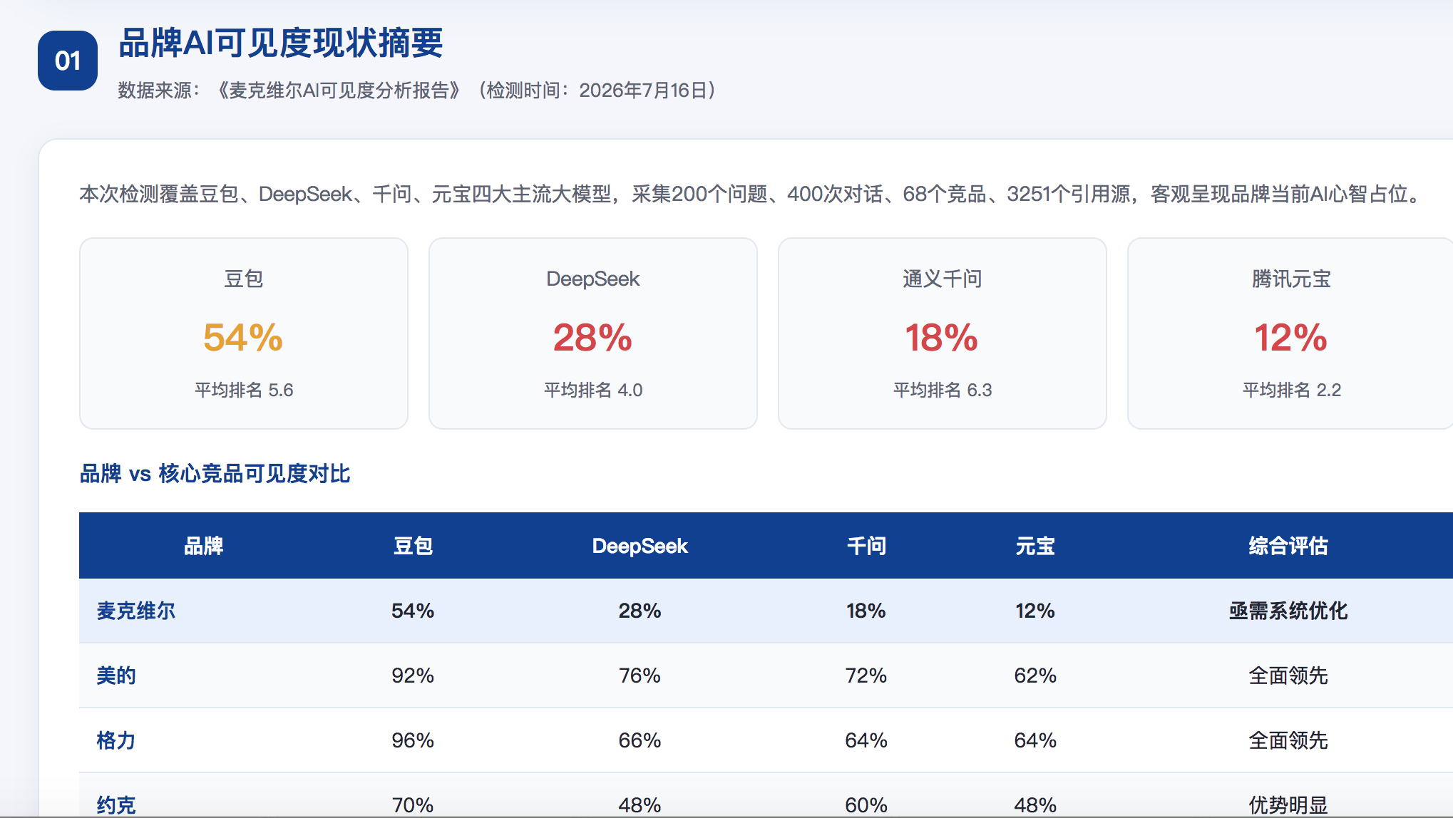 烟台geo分析报告